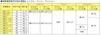 ATU-1 RIKEN 専用機器  理研機器(リケン)    【送料無料】【激安】【セール】