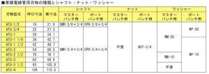 画像1: ATU-4 RIKEN 専用機器  理研機器(リケン)    【送料無料】【激安】【セール】