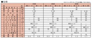 画像2: BRS-2-20-NC RIKEN 油圧シリンダ  理研機器(リケン)    【送料無料】【激安】【セール】