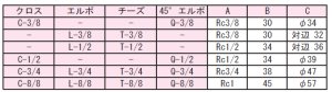 画像2: C-3/8 RIKEN アクセサリー  理研機器(リケン)    【送料無料】【激安】【セール】