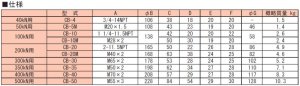 画像2: CB-30 RIKEN シリンダ部品 理研機器(リケン)    【送料無料】【激安】【セール】