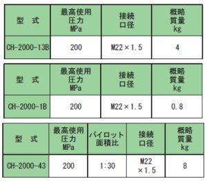 画像2: CH-2000-1B RIKEN 200MPAシリーズ  理研機器(リケン)    【送料無料】【激安】【セール】