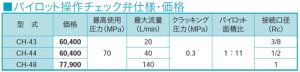 画像2: CH-48 RIKEN 油圧バルブ  理研機器(リケン)    【送料無料】【激安】【セール】