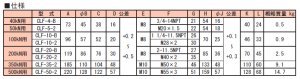 画像2: CLF-10-B RIKEN シリンダ部品 理研機器(リケン)    【送料無料】【激安】【セール】