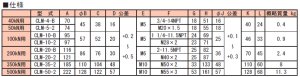 画像2: CLM-20-B RIKEN シリンダ部品 理研機器(リケン)    【送料無料】【激安】【セール】