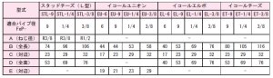 画像2: ET-1/4 RIKEN アクセサリー  理研機器(リケン)    【送料無料】【激安】【セール】