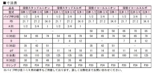 画像2: EUW-1/2 RIKEN アクセサリー  理研機器(リケン)    【送料無料】【激安】【セール】