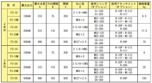 画像2: F2-10M RIKEN 専用機器  理研機器(リケン)    【送料無料】【激安】【セール】