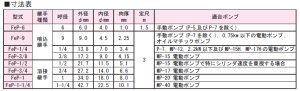 画像1: FEP-3/8 RIKEN アクセサリー  理研機器(リケン)    【送料無料】【激安】【セール】