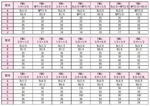 画像1: FMS-8/8-8/8 RIKEN アクセサリー  理研機器(リケン)    【送料無料】【激安】【セール】