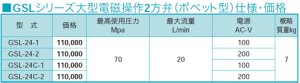 画像2: GSL-24C-DC24 RIKEN 油圧バルブ  理研機器(リケン)    【送料無料】【激安】【セール】