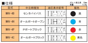 画像2: MHV-4H RIKEN 油圧バルブ  理研機器(リケン)    【送料無料】【激安】【セール】