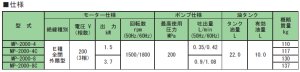 画像2: MP-2000-4 RIKEN 200MPAシリーズ  理研機器(リケン)    【送料無料】【激安】【セール】