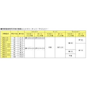 画像: ATU-1 RIKEN 専用機器  理研機器(リケン)    【送料無料】【激安】【セール】