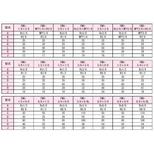 画像: FMS-1/2-1/2 RIKEN アクセサリー  理研機器(リケン)    【送料無料】【激安】【セール】