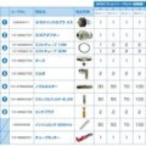 画像: 10Z0124002 ＳＦＳオプションパーツセットＢ（５０ｍ）  スーパー工業