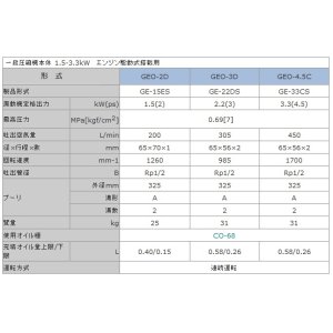 画像: GEO-3D 圧縮機本体  明治機械製作所