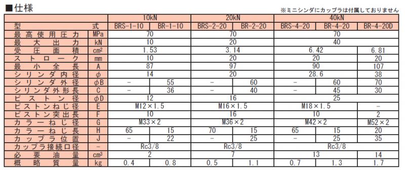 画像2: BRS-4-20-NC RIKEN 油圧シリンダ  理研機器(リケン)    【送料無料】【激安】【セール】