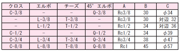 画像2: C-1/2 RIKEN アクセサリー  理研機器(リケン)    【送料無料】【激安】【セール】