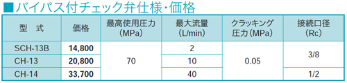 画像2: CH-14 RIKEN 油圧バルブ  理研機器(リケン)    【送料無料】【激安】【セール】