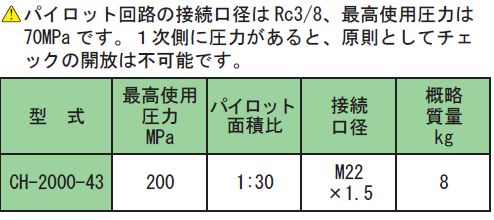 画像2: CH-2000-43 RIKEN 200MPAシリーズ  理研機器(リケン)    【送料無料】【激安】【セール】