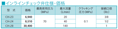 画像2: CH-23 RIKEN 油圧バルブ  理研機器(リケン)    【送料無料】【激安】【セール】