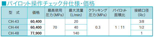 画像2: CH-44 RIKEN 油圧バルブ  理研機器(リケン)    【送料無料】【激安】【セール】