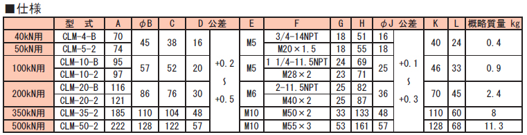 画像2: CLM-10-2 RIKEN シリンダ部品 理研機器(リケン)    【送料無料】【激安】【セール】