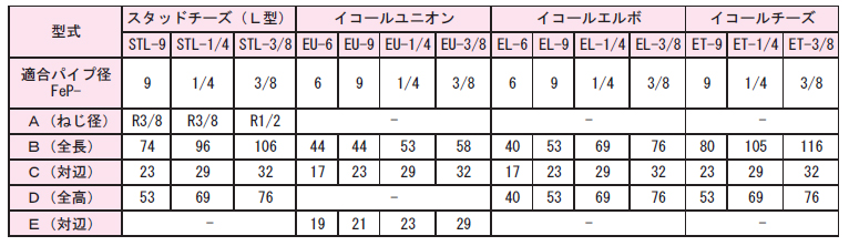 画像2: EL-1/4 RIKEN アクセサリー  理研機器(リケン)    【送料無料】【激安】【セール】