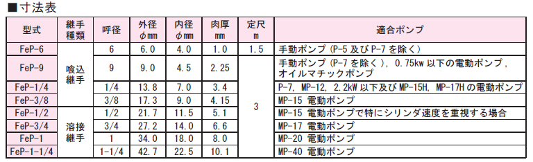 画像1: FEP-9 RIKEN アクセサリー  理研機器(リケン)    【送料無料】【激安】【セール】