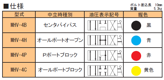 MHV-4H RIKEN 油圧バルブ RIKEN 理研機器(リケン) 【送料無料】【激安